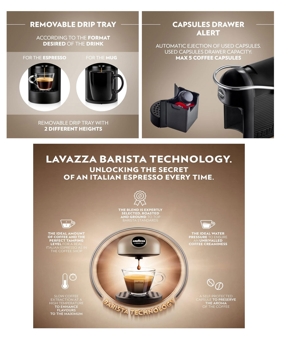 Lavazza A Modo Mio Jolie Diagram